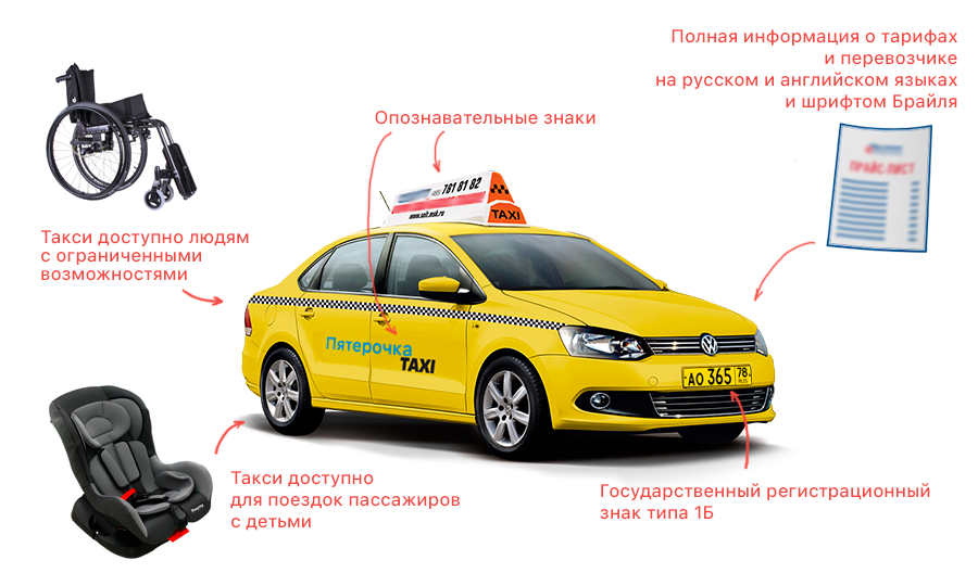 Mtdi taxi mosreg. Опознавательные знаки такси. Автомобиль «такси». Фонарь легкового такси. Опознавательный знак легкового такси.